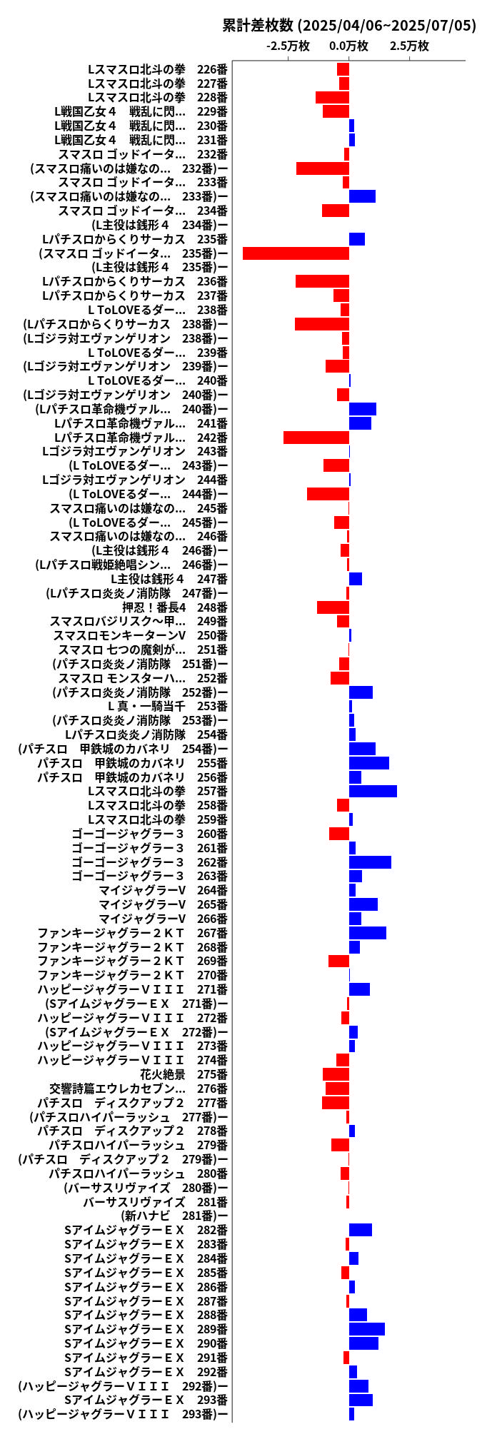 累計差枚数の画像