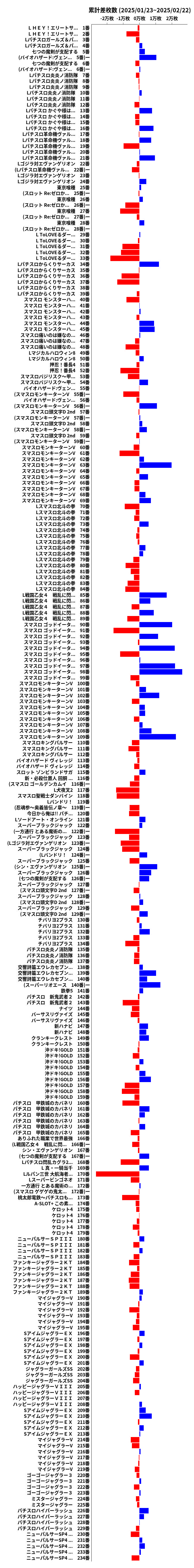 累計差枚数の画像