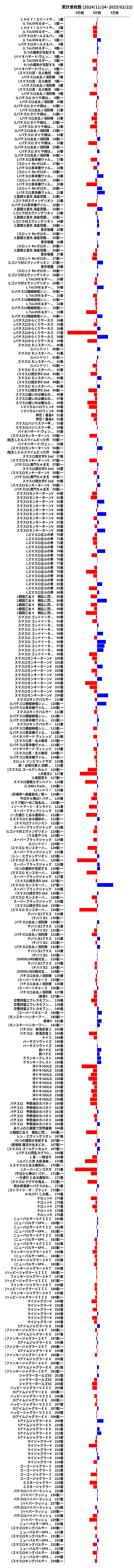 累計差枚数の画像