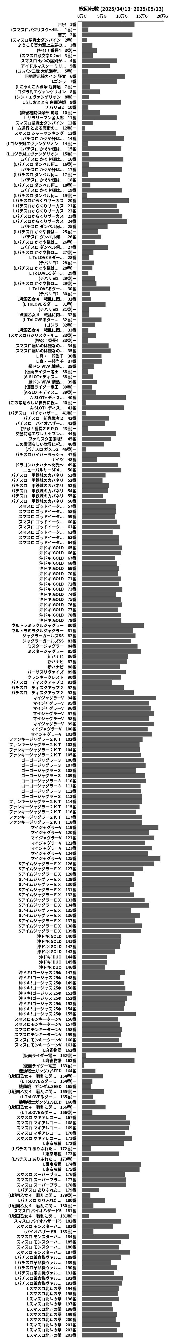 累計差枚数の画像