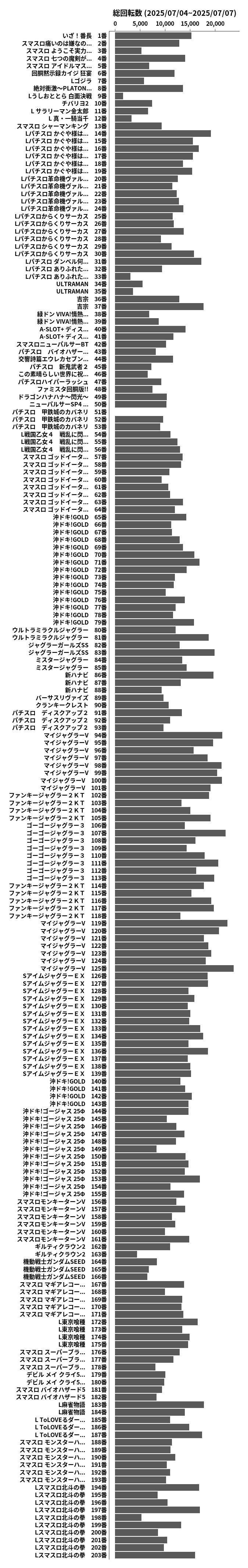 累計差枚数の画像