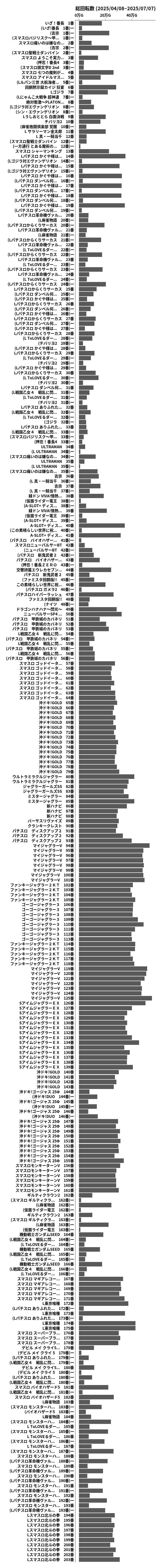 累計差枚数の画像