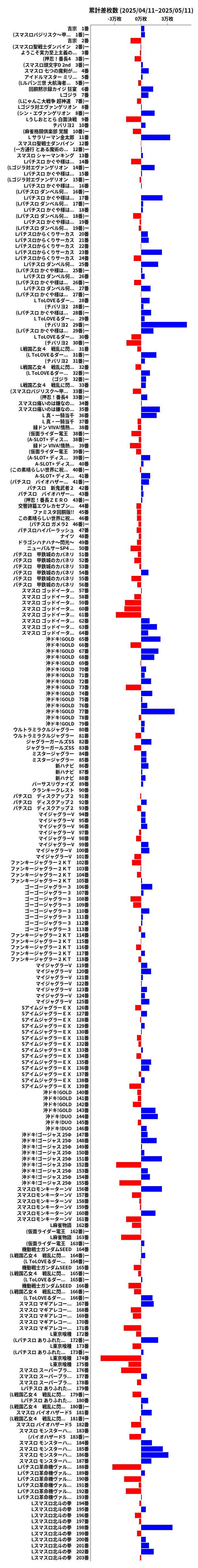 累計差枚数の画像