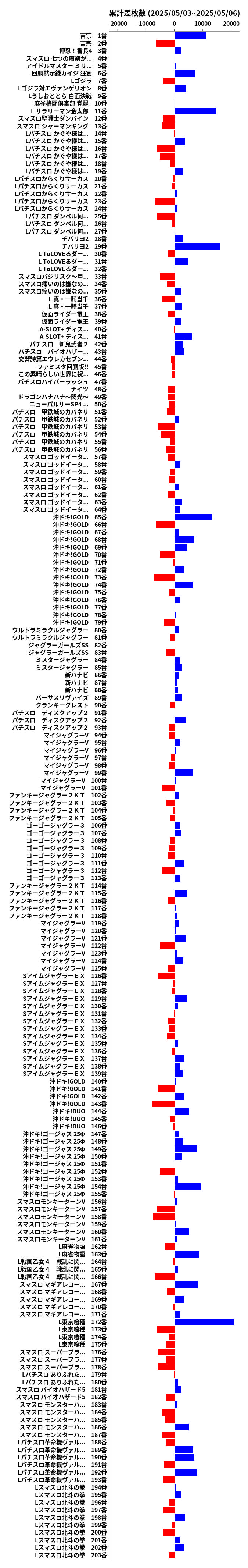 累計差枚数の画像