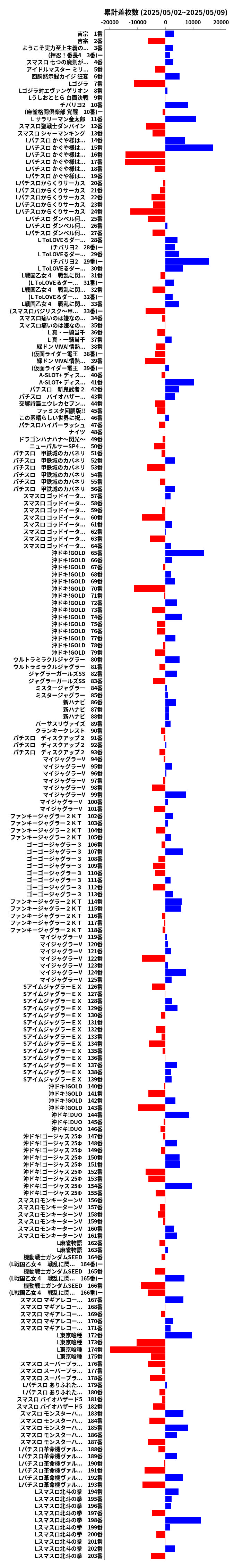 累計差枚数の画像