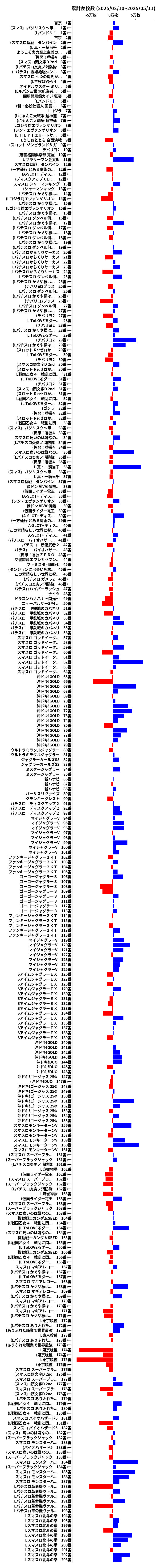 累計差枚数の画像
