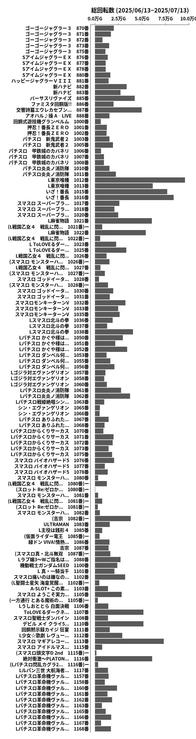 累計差枚数の画像