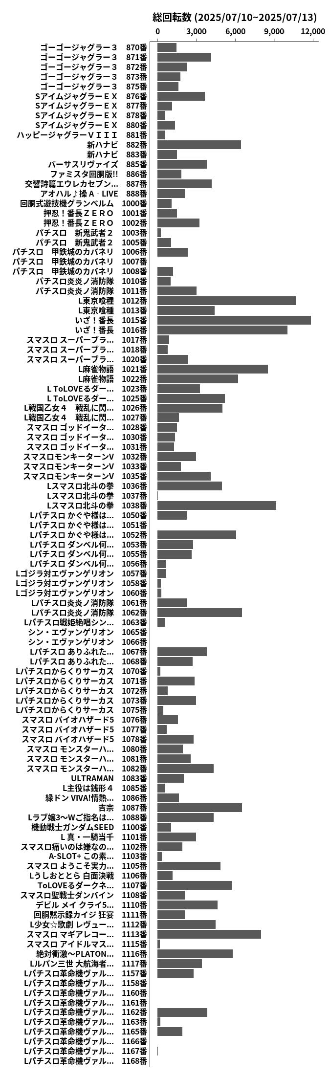 累計差枚数の画像