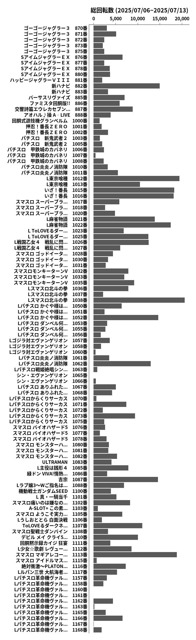 累計差枚数の画像