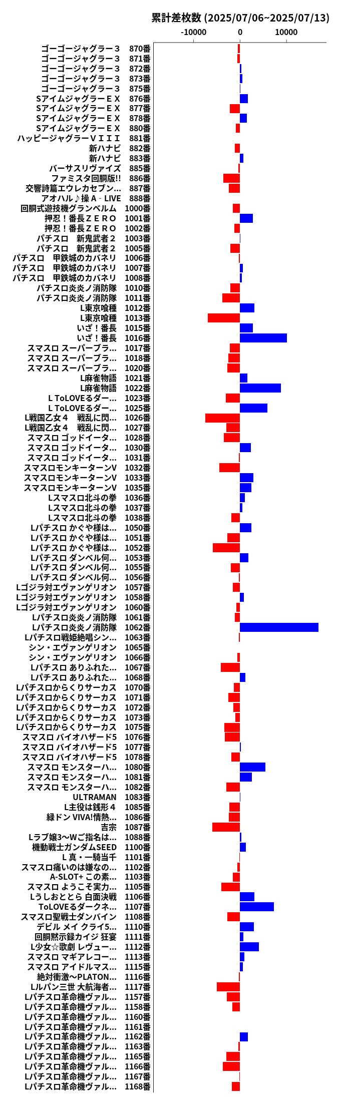 累計差枚数の画像