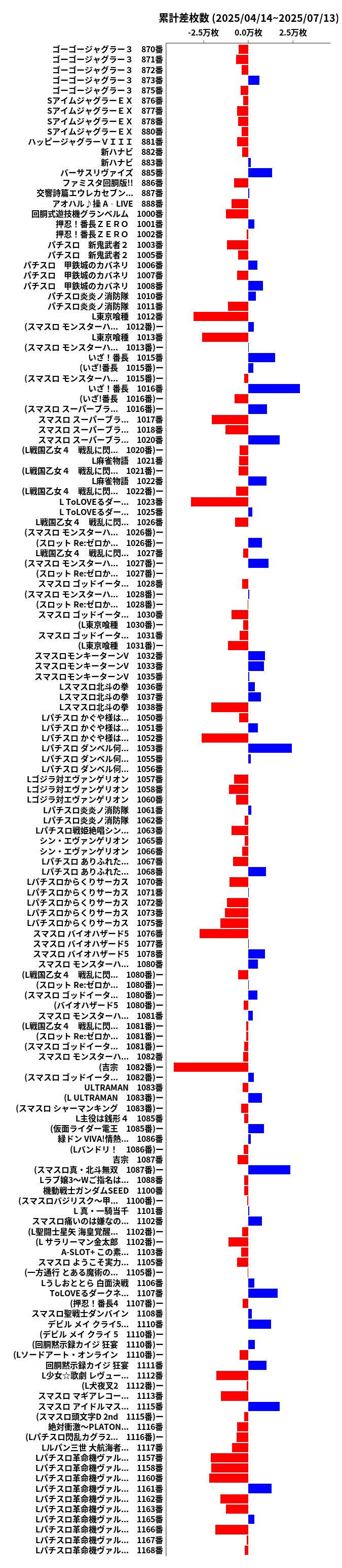 累計差枚数の画像