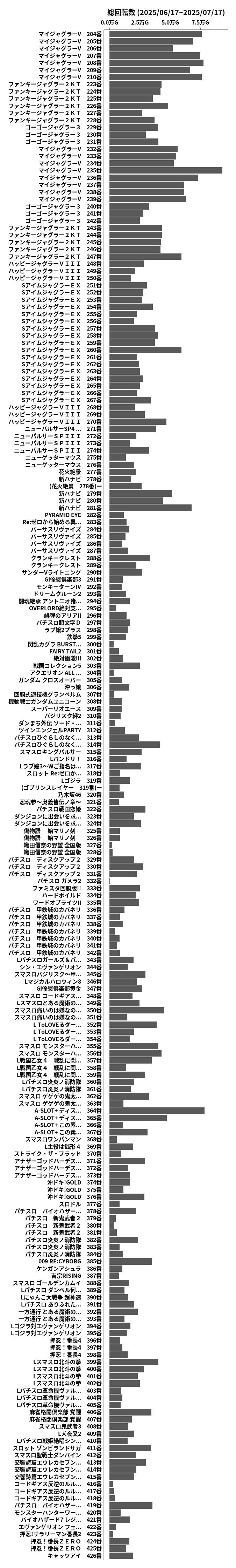 累計差枚数の画像