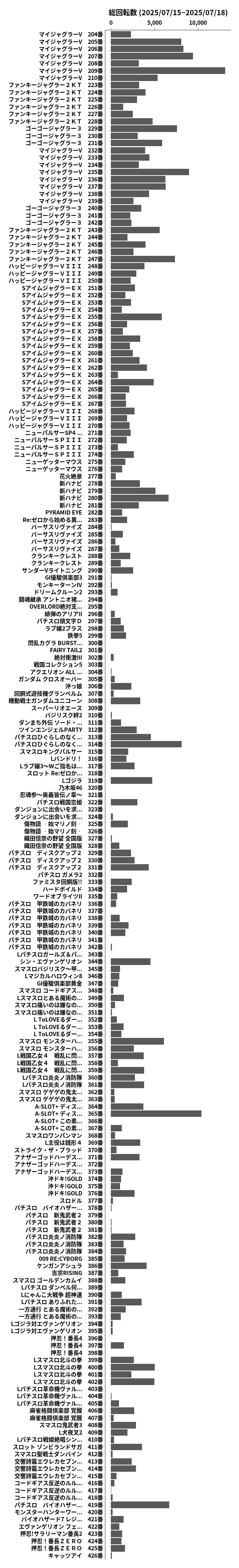 累計差枚数の画像