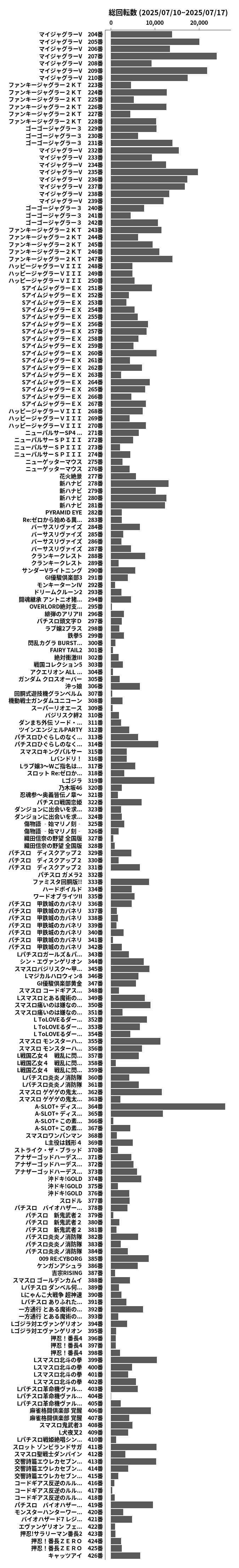 累計差枚数の画像