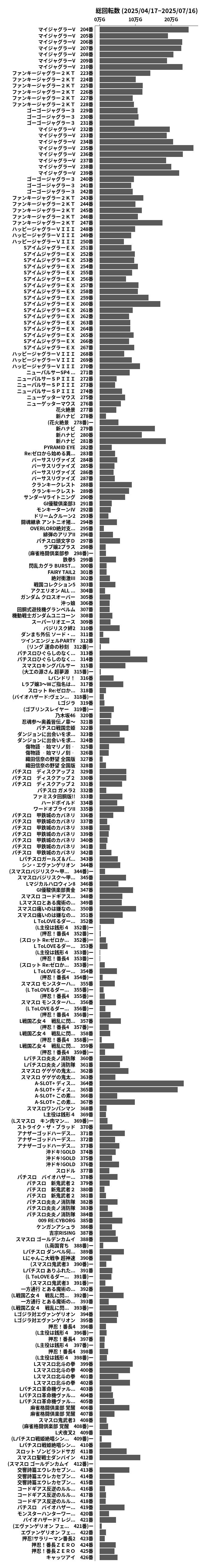 累計差枚数の画像
