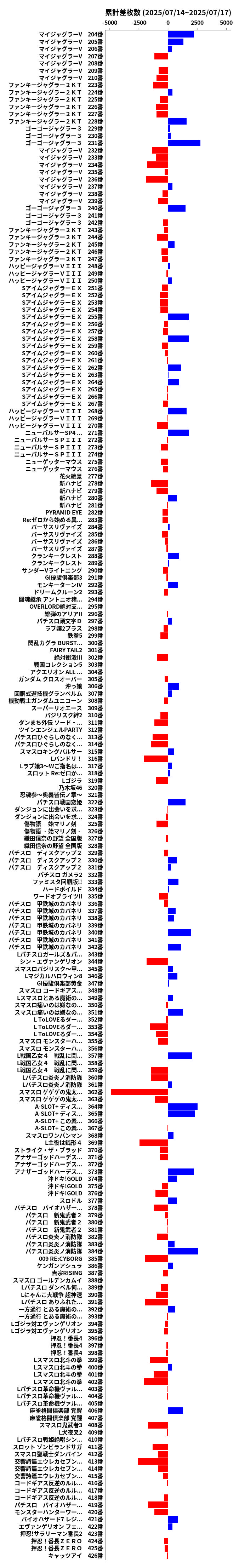 累計差枚数の画像