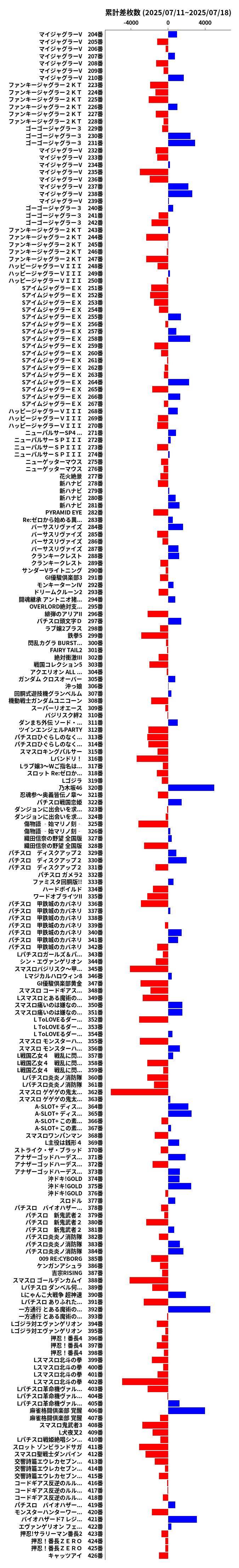 累計差枚数の画像