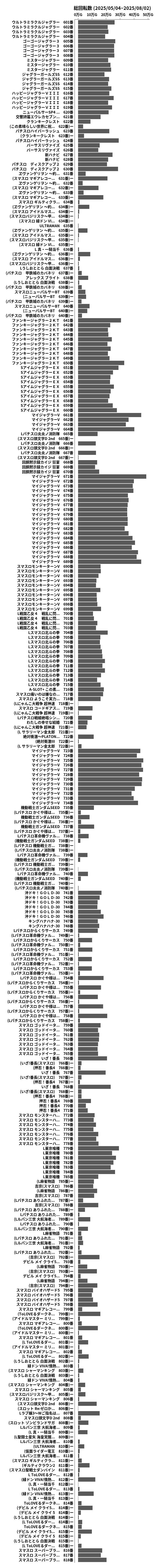 累計差枚数の画像