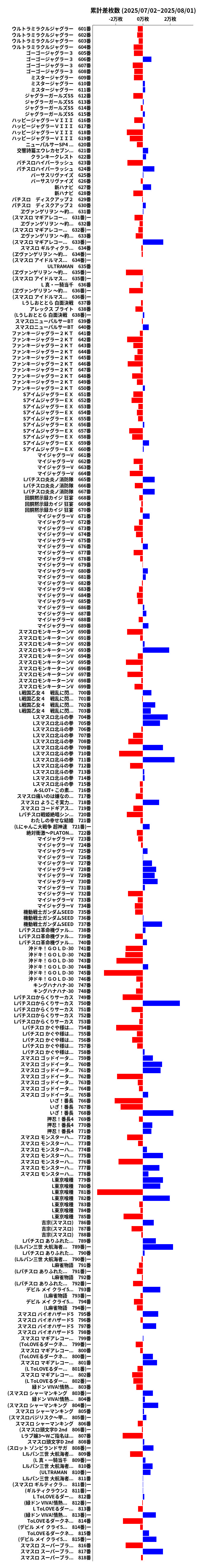 累計差枚数の画像