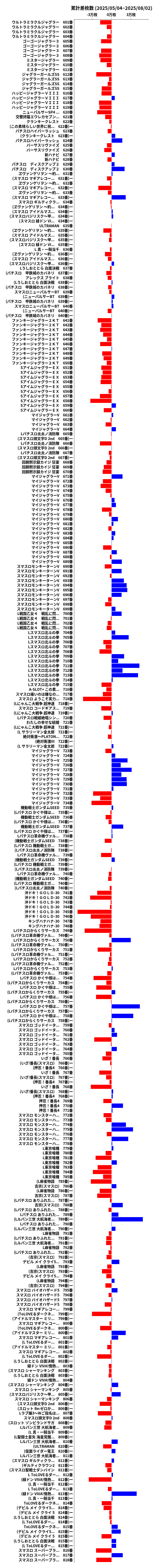 累計差枚数の画像