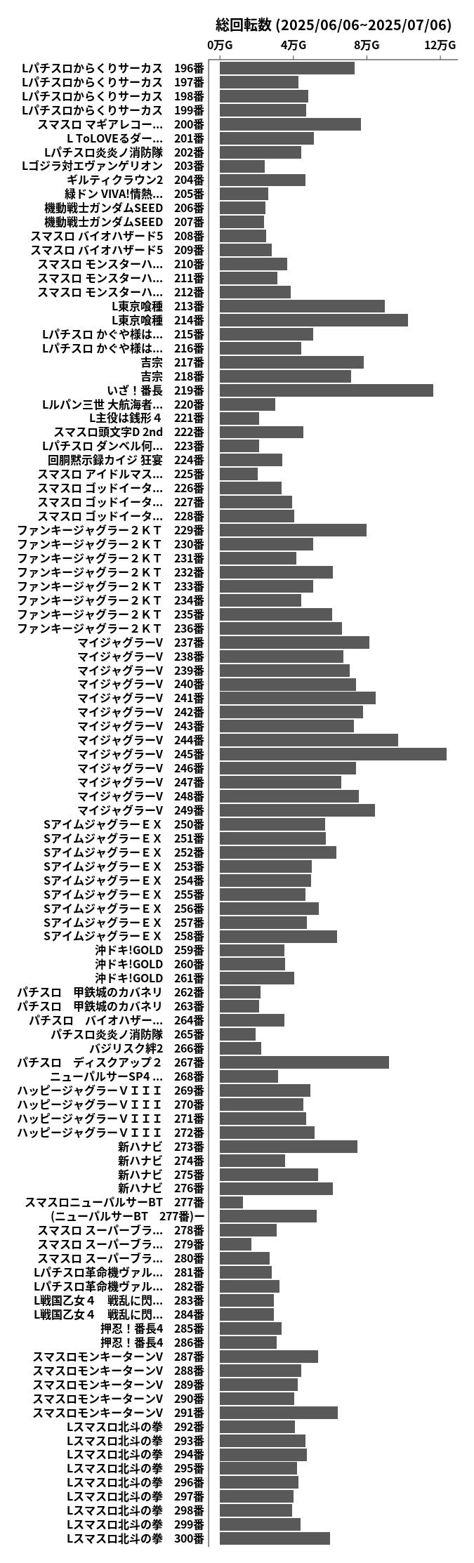 累計差枚数の画像