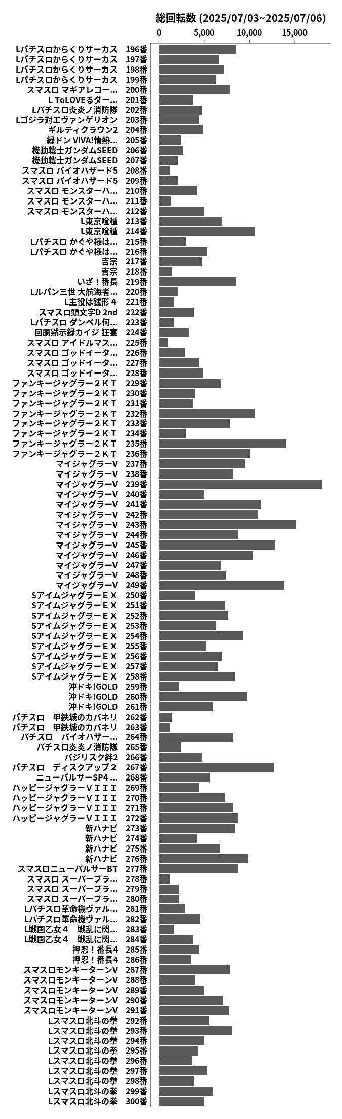 累計差枚数の画像