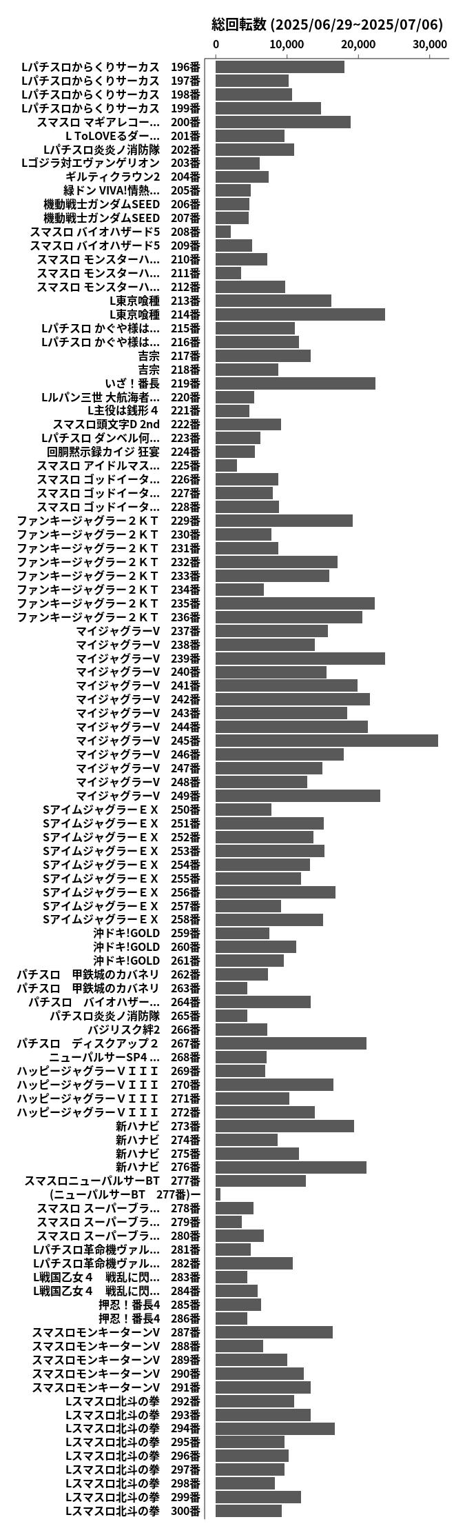 累計差枚数の画像