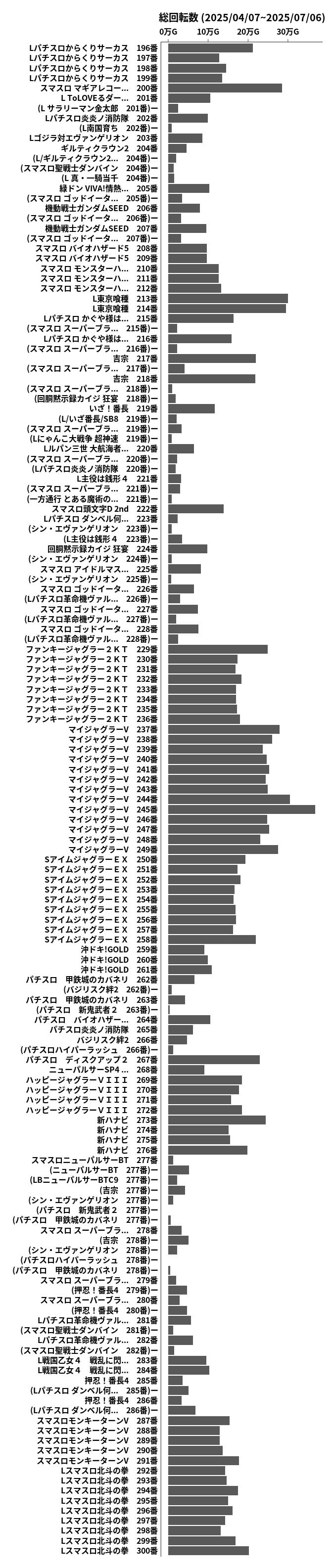 累計差枚数の画像