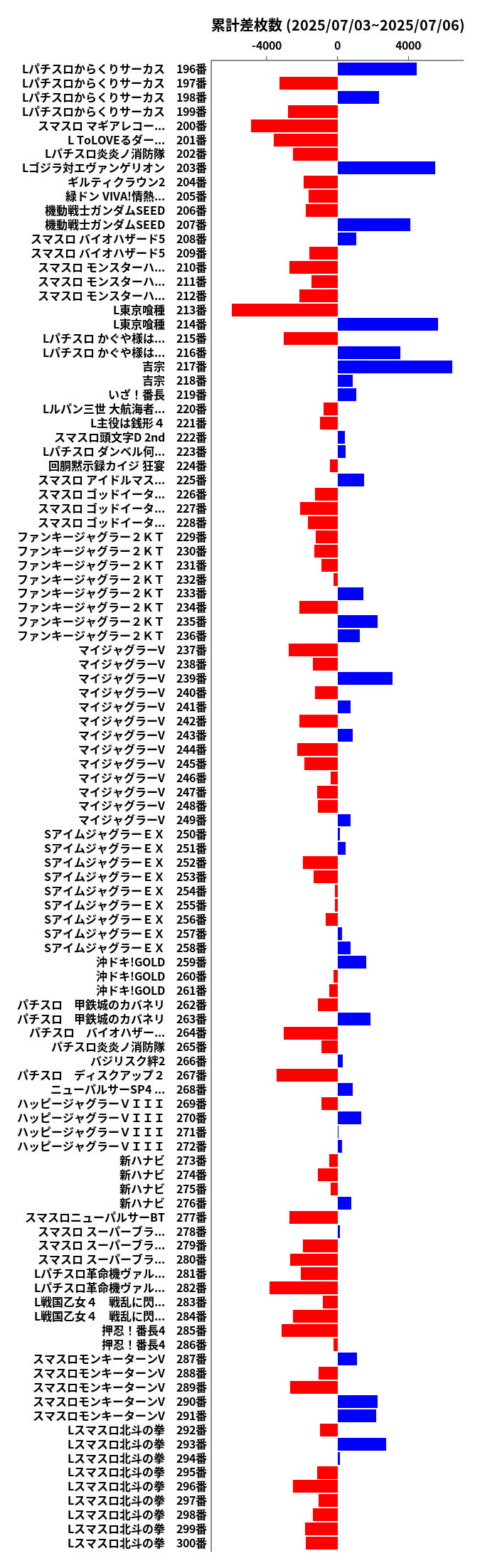 累計差枚数の画像