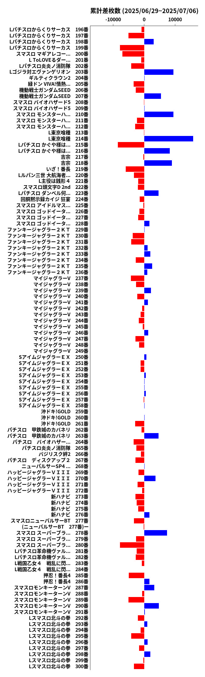 累計差枚数の画像