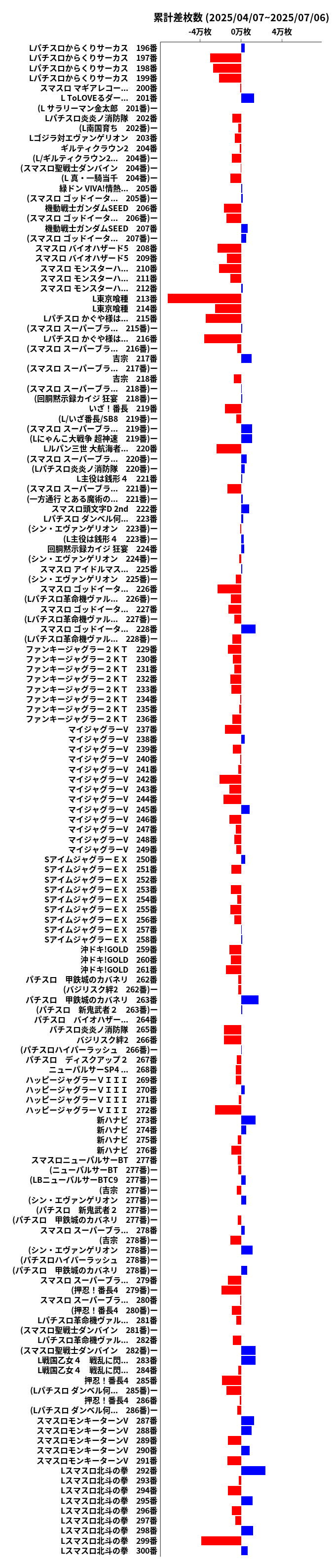 累計差枚数の画像