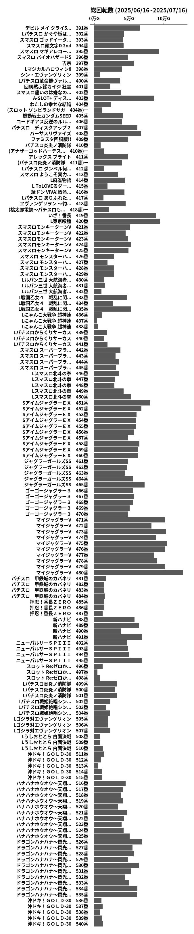 累計差枚数の画像