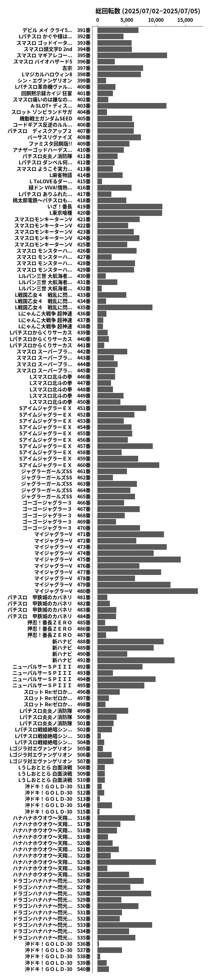累計差枚数の画像