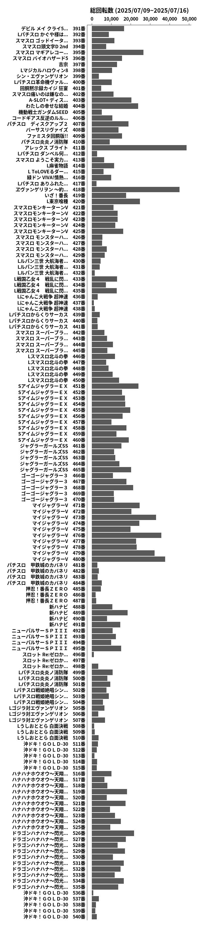 累計差枚数の画像