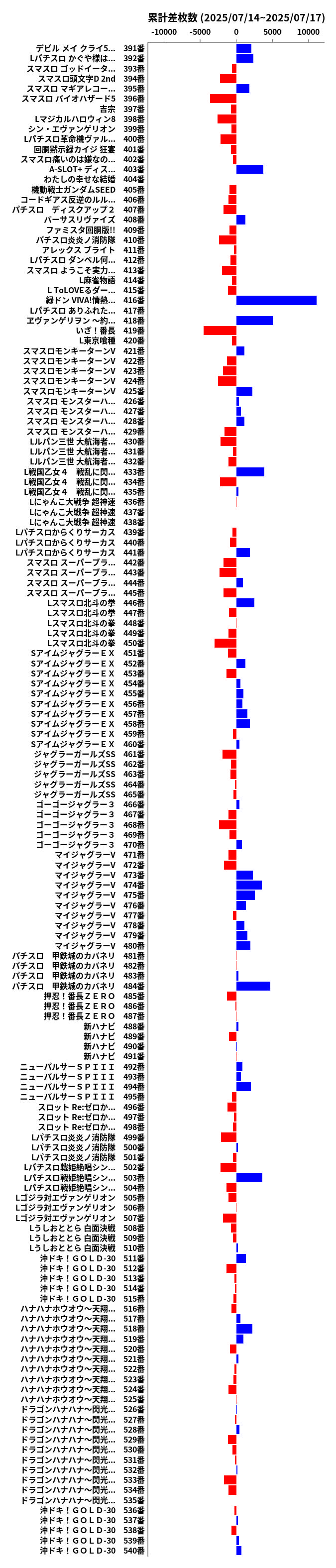 累計差枚数の画像