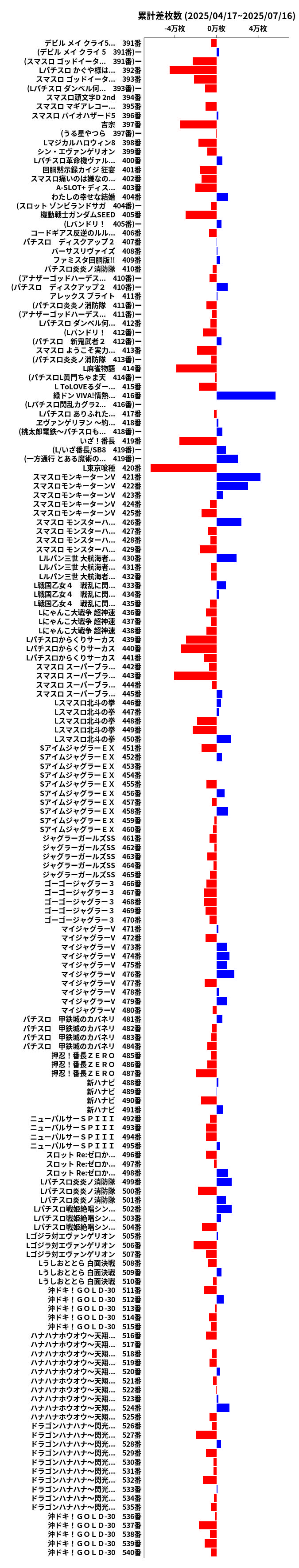 累計差枚数の画像