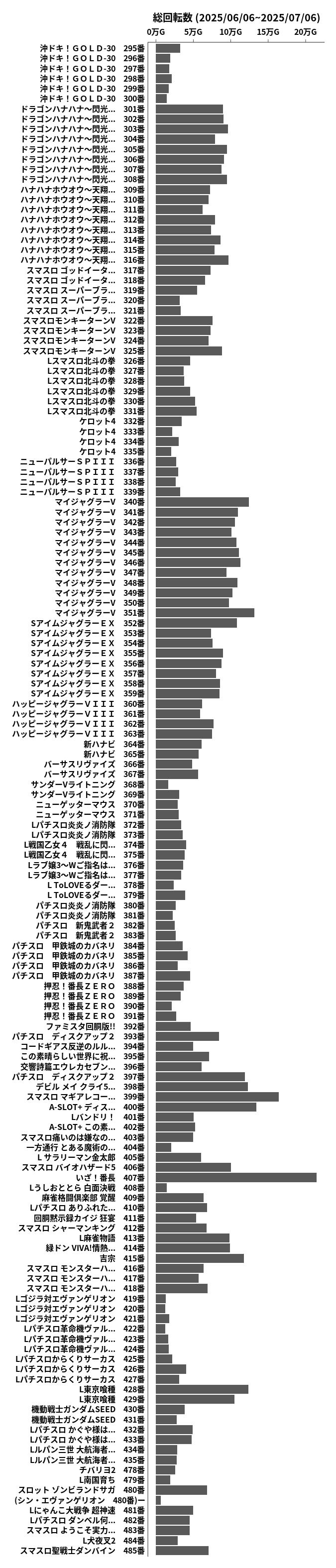 累計差枚数の画像
