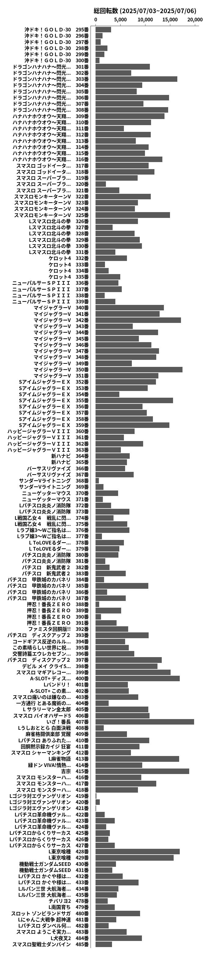 累計差枚数の画像