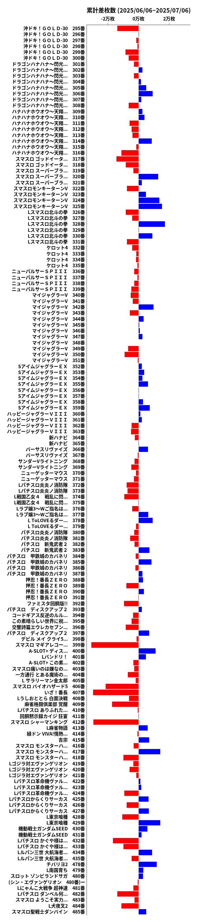 累計差枚数の画像
