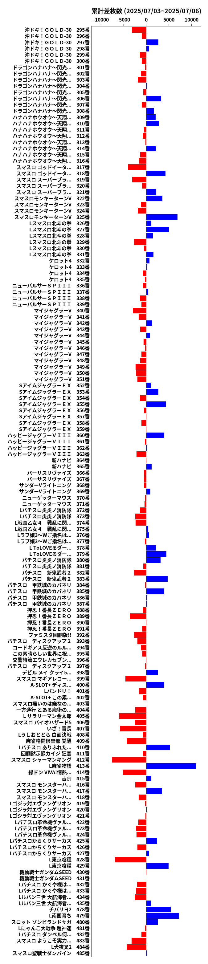 累計差枚数の画像