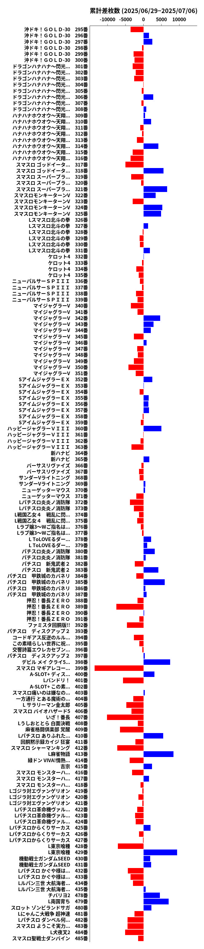累計差枚数の画像
