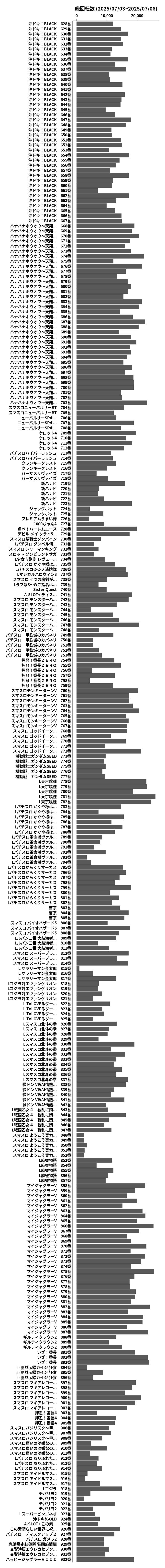 累計差枚数の画像