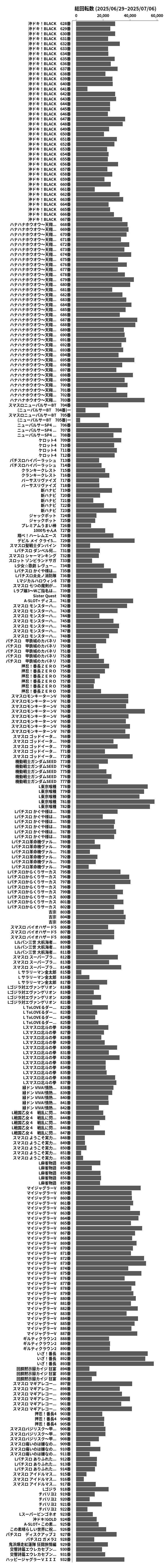 累計差枚数の画像