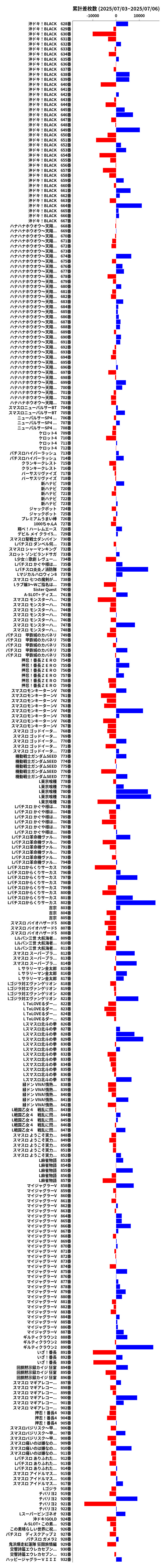 累計差枚数の画像