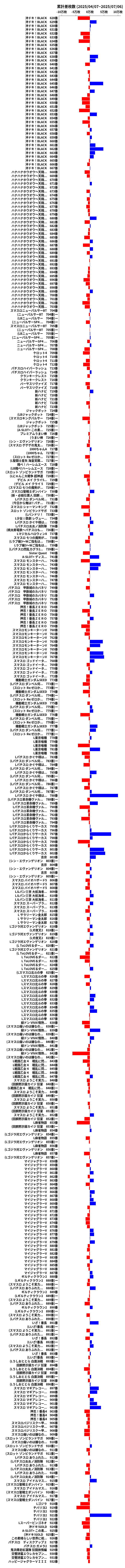 累計差枚数の画像