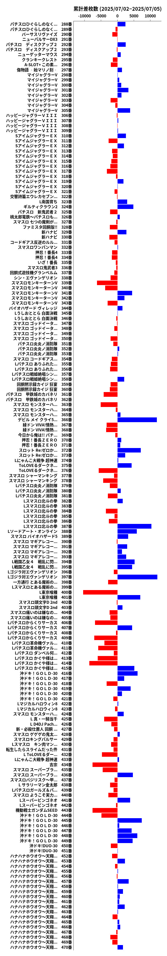 累計差枚数の画像