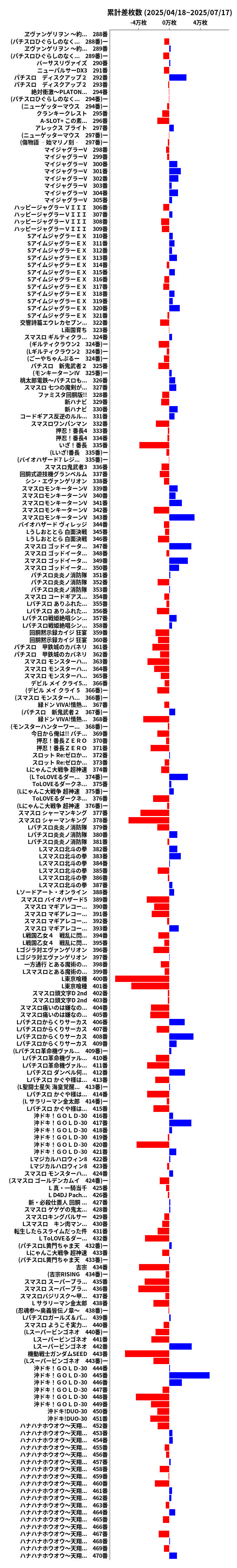累計差枚数の画像