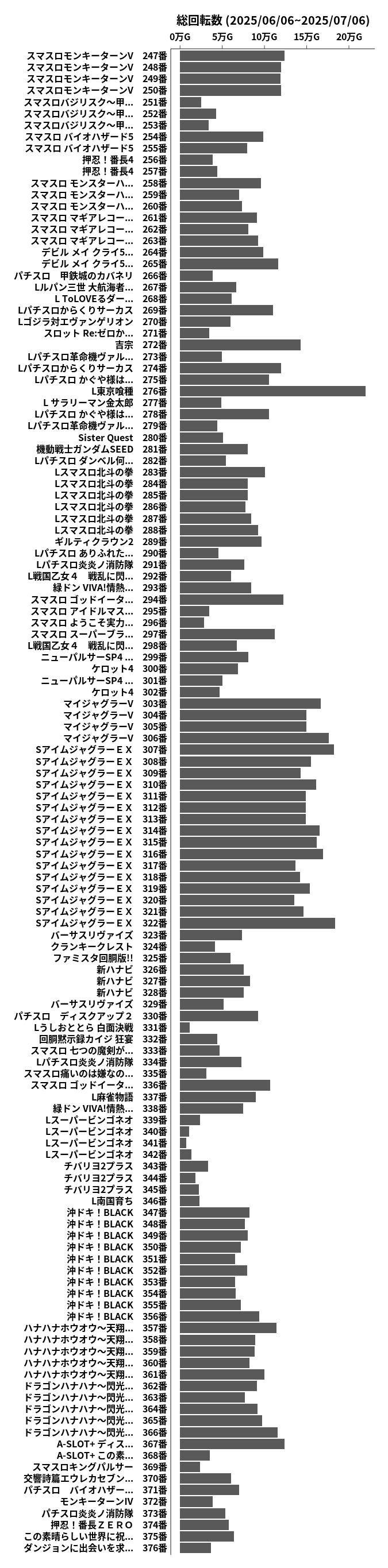 累計差枚数の画像
