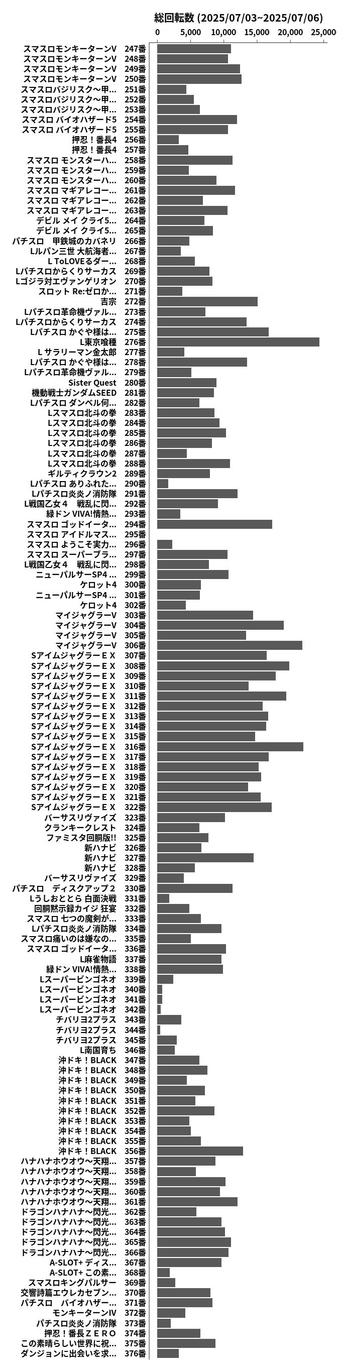 累計差枚数の画像