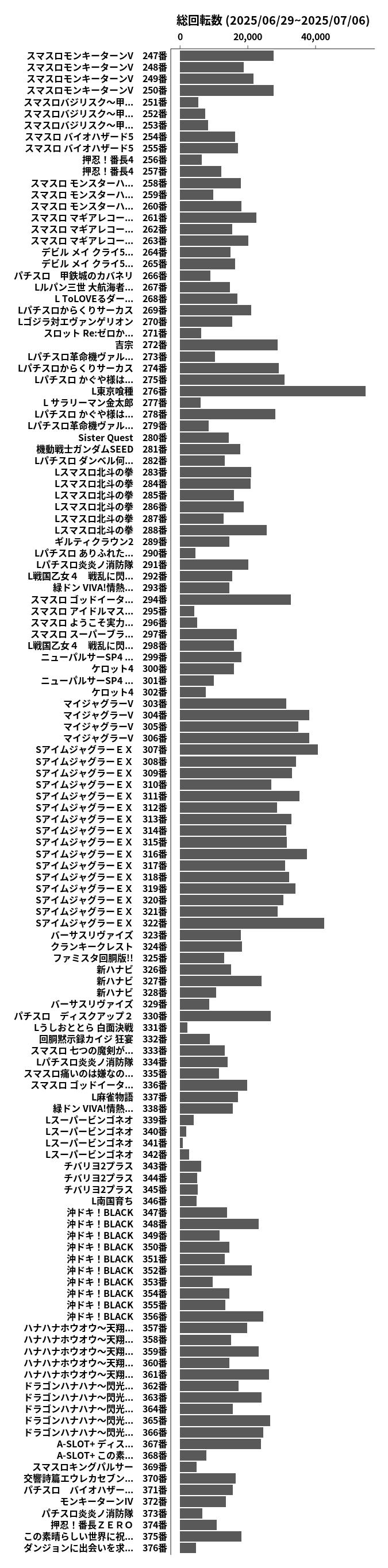累計差枚数の画像